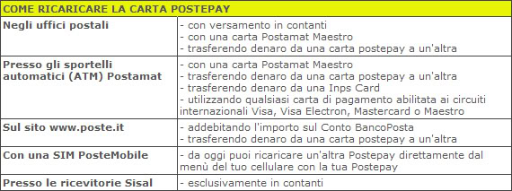 Poste